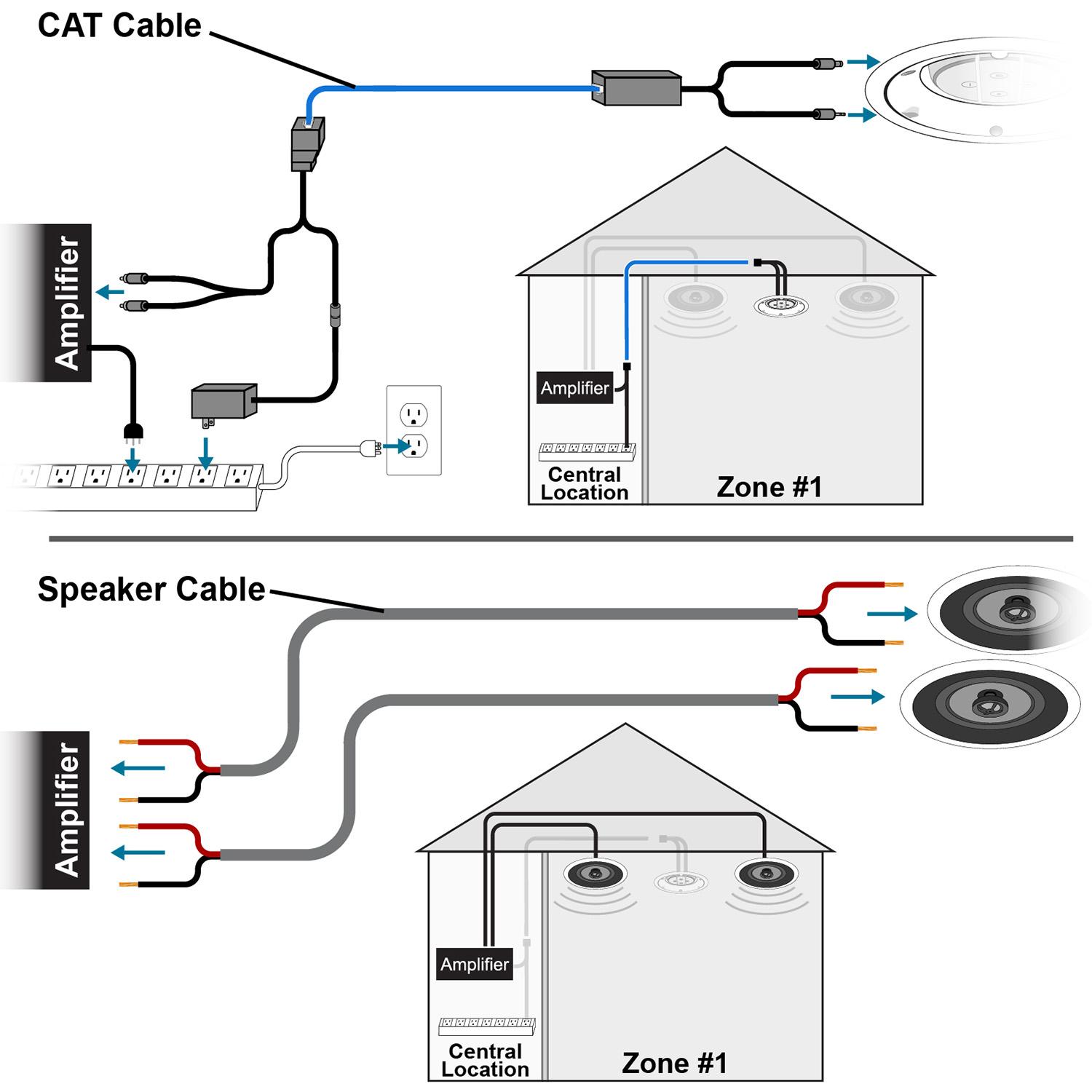 How To Use Alexa with Ceiling Speakers For Voice Control & Multiroom A –  K&B Audio