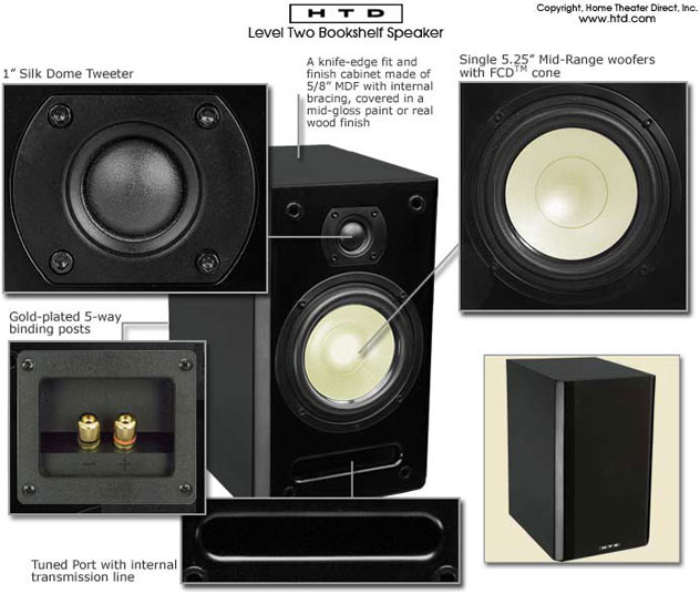 Level TWO Bookshelf Speakers Features