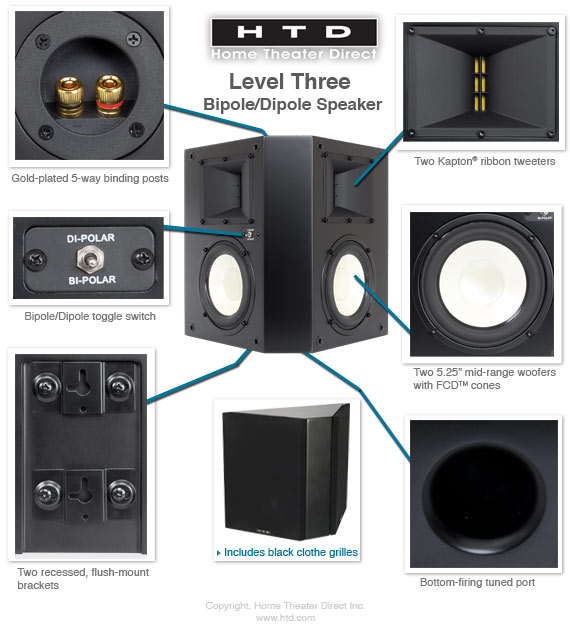 Bipole/Dipole Features