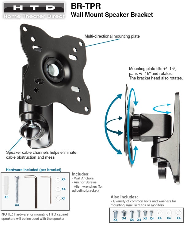 BR-TPR Features