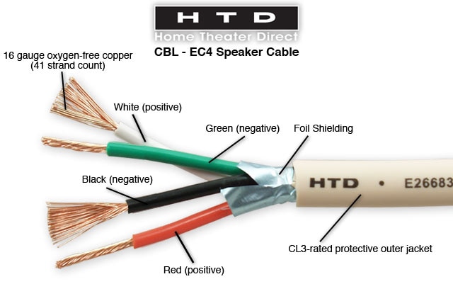 16 Gauge 4 Conductor Behind The Wall Speaker Cable