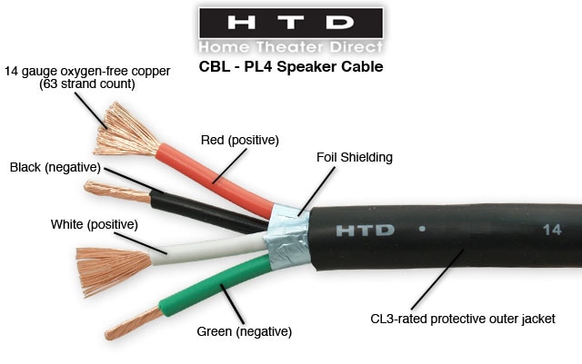 Found what i think are 4 in-wall speaker wires (r,w,g,blk wires in