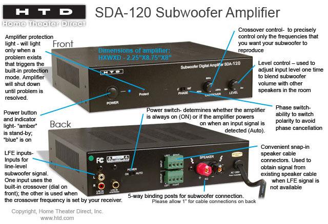 subwoofer amplifier
